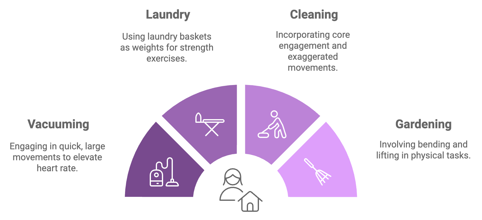 exercise equipment at home