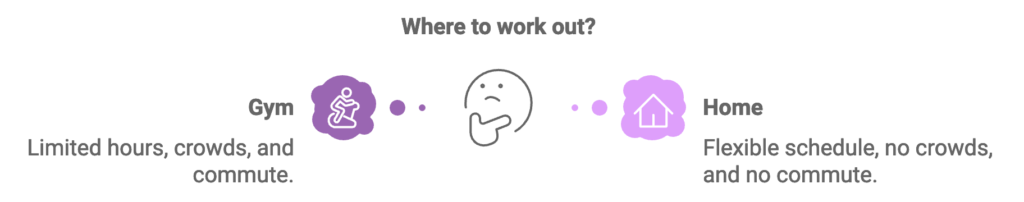 home workouts
